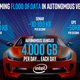 Illustration for article titled Intel Will Pump $250 Million Into Self-Driving Car Tech